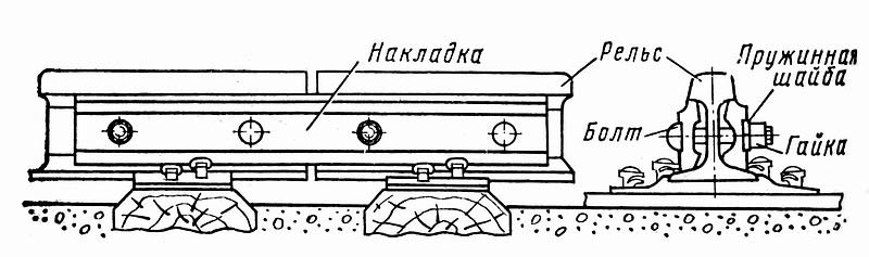 Схема рельс р65