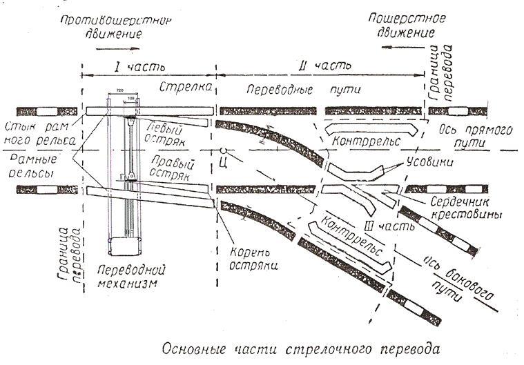 Стрелочный перевод рисунок с обозначениями